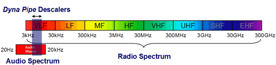 Radio Spectrum