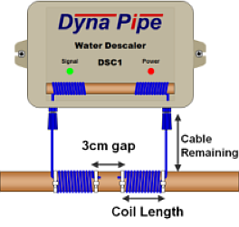 Fitting a DSC1 Water Descaler